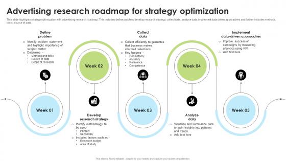 Advertising Research Roadmap For Strategy Optimization