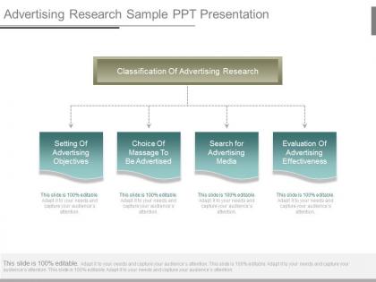 Advertising research sample ppt presentation
