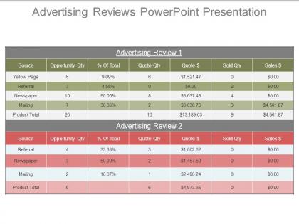 Advertising reviews powerpoint presentation