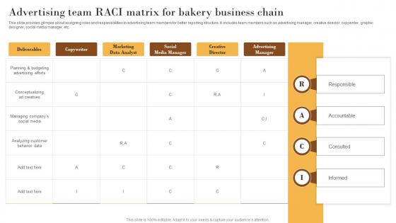 Advertising Team Raci Matrix Elevating Sales Revenue With New Bakery MKT SS V