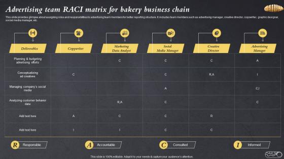 Advertising Team RACI Matrix For Bakery Business Chain Efficient Bake Shop MKT SS V