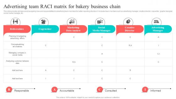 Advertising Team RACI Matrix For Bakery Business Chain New And Effective Guidelines For Cake Shop MKT SS V