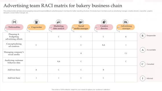 Advertising Team RACI Matrix For Bakery Business Complete Guide To Advertising Improvement Strategy SS V
