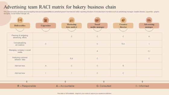 Advertising Team RACI Matrix For Bakery Developing Actionable Advertising Plan Tactics MKT SS V