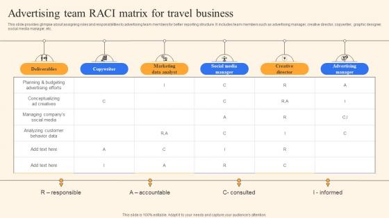 Advertising Team RACI Matrix For Travel Complete Guide To Advertising Improvement Strategy SS V