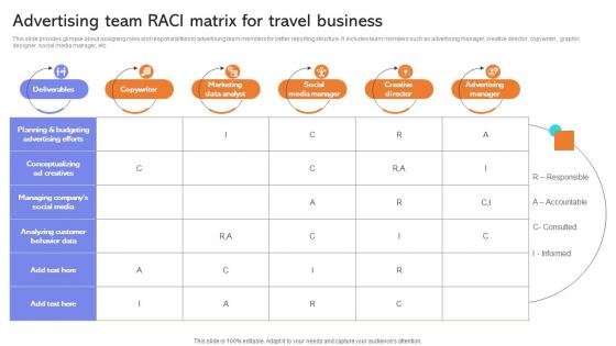 Advertising Team RACI Matrix For Travel Developing Actionable Advertising Strategy SS V