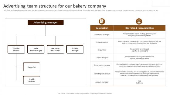 Advertising Team Structure For Bakery Building Comprehensive Patisserie Advertising Profitability MKT SS V