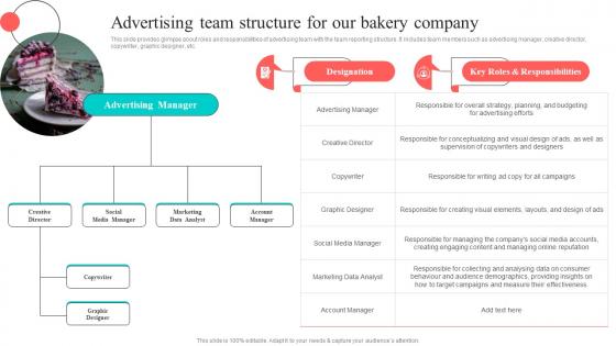 Advertising Team Structure For Our Bakery Company New And Effective Guidelines For Cake Shop MKT SS V