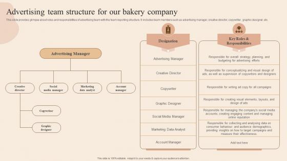 Advertising Team Structure For Our Bakery Developing Actionable Advertising Plan Tactics MKT SS V
