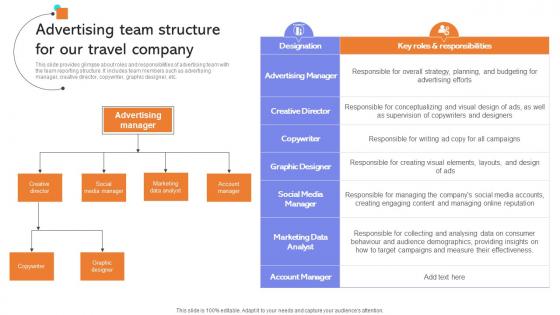 Advertising Team Structure For Our Travel Developing Actionable Advertising Strategy SS V