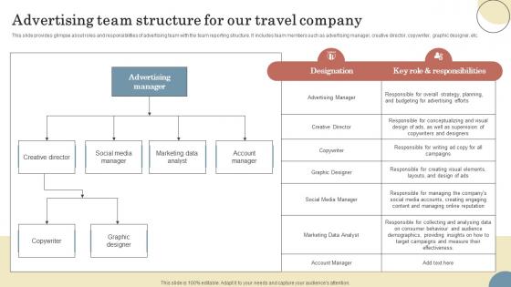 Advertising Team Structure For Our Travel Elevating Sales Revenue With New Travel Company Strategy SS V