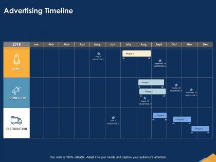 Advertising timeline milestone phase ppt powerpoint presentation show
