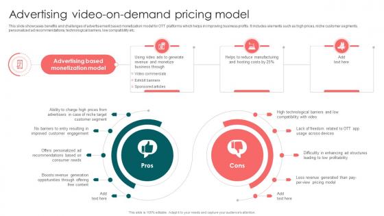 Advertising Video On Demand Pricing Model Launching OTT Streaming App And Leveraging Video