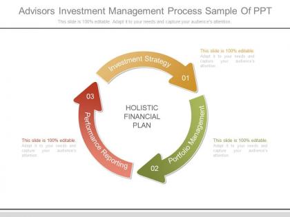 Advisors investment management process sample of ppt