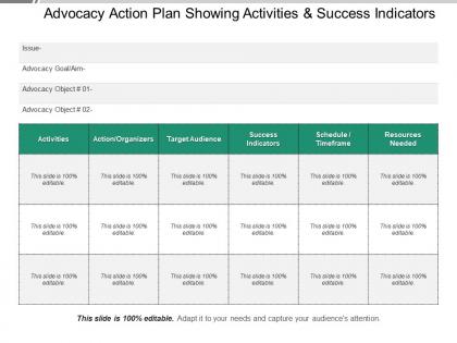 Advocacy action plan showing activities and success indicators