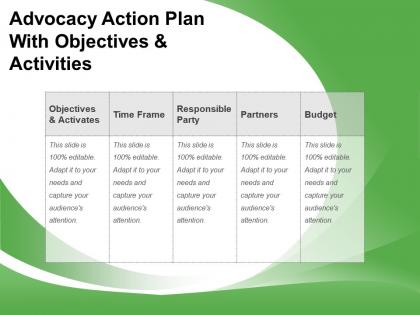 Advocacy action plan with objectives and activities