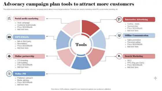 Advocacy Campaign Plan Tools To Attract More Customers