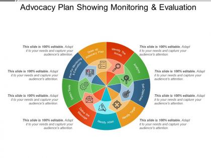Advocacy plan showing monitoring and evaluation