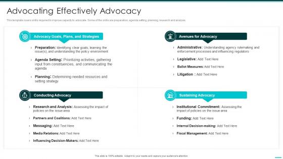 Advocating Effectively Advocacy Philanthropy Advocacy Playbook