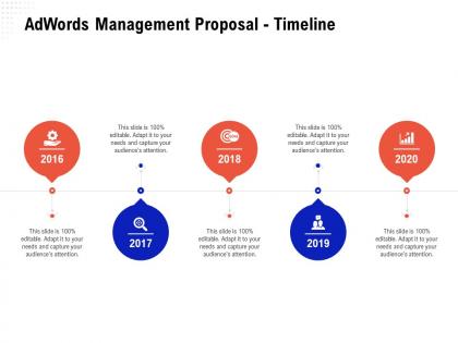 Adwords management proposal timeline ppt powerpoint presentation pictures