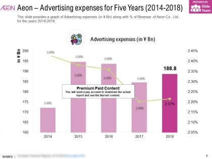 Aeon advertising expenses for five years 2014-2018