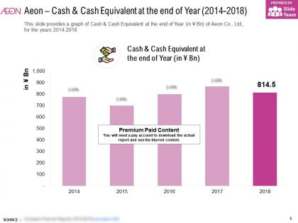 Aeon cash and cash equivalent at the end of year 2014-2018
