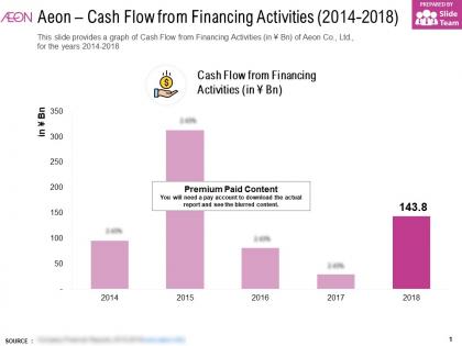 Aeon cash flow from financing activities 2014-2018