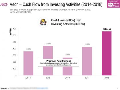Aeon cash flow from investing activities 2014-2018