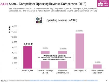 Aeon competitors operating revenue comparison 2018