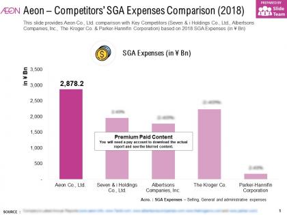Aeon competitors sga expenses comparison 2018