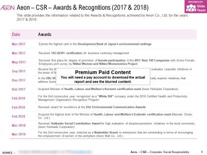 Aeon csr awards and recognitions 2017-2018