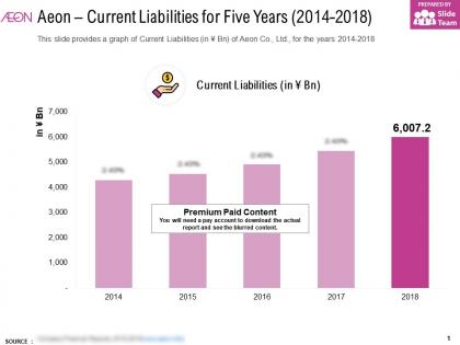 Aeon current liabilities for five years 2014-2018