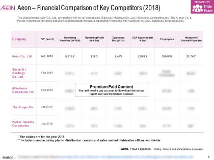 Aeon financial comparison of key competitors 2018