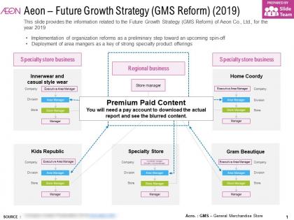 Aeon future growth strategy gms reform 2019