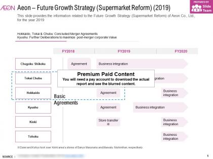 Aeon future growth strategy supermarket reform 2019
