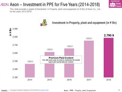 Aeon investment in ppe for five years 2014-2018