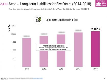 Aeon long term liabilities for five years 2014-2018