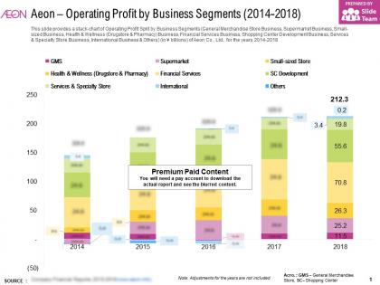 Aeon operating profit by business segments 2014-2018