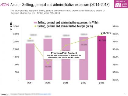 Aeon selling general and administrative expenses 2014-2018