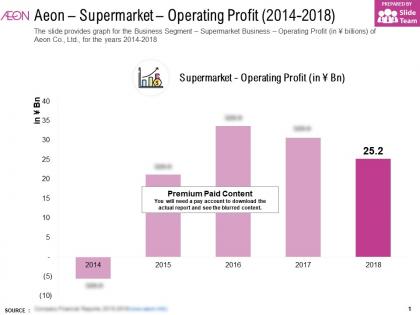 Aeon supermarket operating profit 2014-2018
