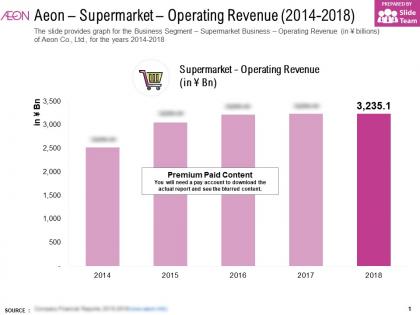Aeon supermarket operating revenue 2014-2018