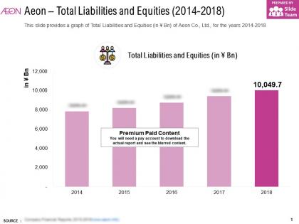 Aeon total liabilities and equities 2014-2018