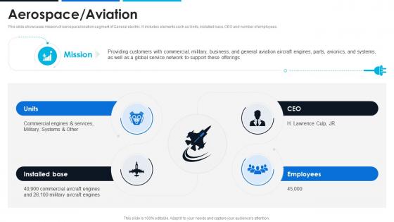 Aerospace Aviation General Electric Company Profile CP SS