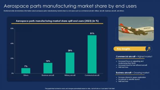 Aerospace Parts Manufacturing Market PowerPoint Presentation and Slides ...