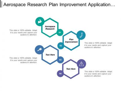 Aerospace research plan improvement application investment funds corporate governance