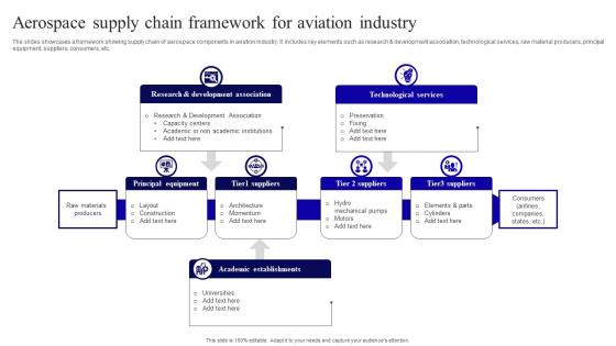 Aerospace Supply Chain Framework For Aviation Industry