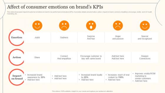 Affect Of Consumer Emotions Kpis Enhancing Consumer Engagement Through Emotional Advertising