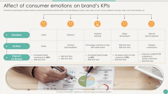 Affect Of Consumer Emotions Kpis Using Emotional And Rational Branding For Better Customer Outreach