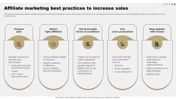 Affiliate Marketing Best Practices To Comprehensive Guide For Online Sales Improvement