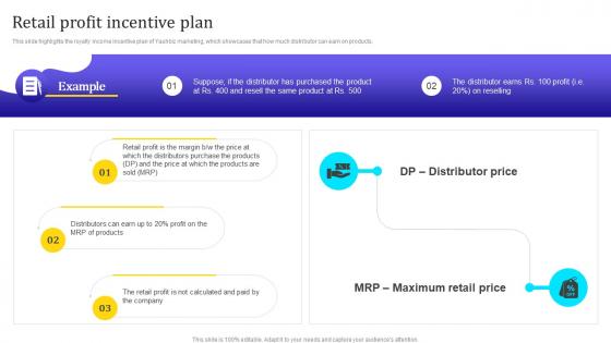 Affiliate Marketing Company Profile Retail Profit Incentive Plan CP SS V